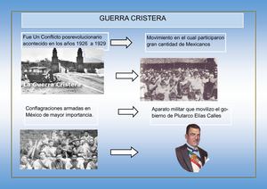 GUERRA CRISTERA