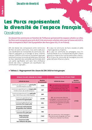 Valeur spécifique de l'action des Parcs - fiches thématiques