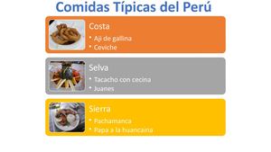 “Aplicaciones De Smart Art En Power Point”