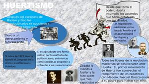 Infografia "HUERTISMO"