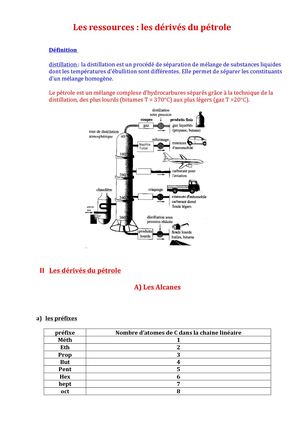 BTS 1 : Les Dérivés Du Pétrole Résumé De Cours