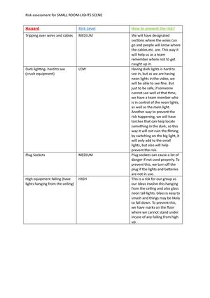 Risk Assesment Sheet Part1