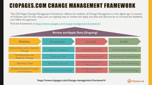 CIOPages.com Change Management Framework