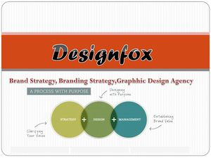 Corporate Identity Design Sydney