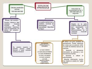 Mapa Conceptual (1)