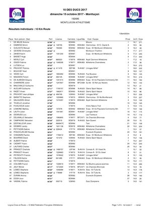 Résultats 10km Ducs 2017