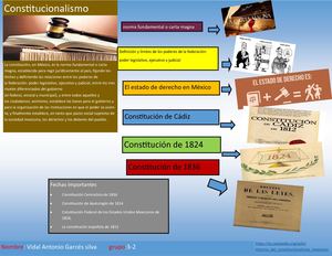Infografia  3-2 constitucionalismo