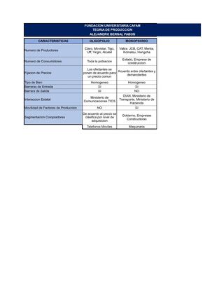 7 Estructuras De Mercado, Competencia Perfecta, Monopolio, Oligopolio