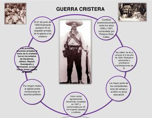 Guerra Cristera