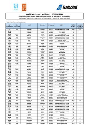 Classement Padel Messieurs Octobre 2017 (Tri Par Ordre Alpha)