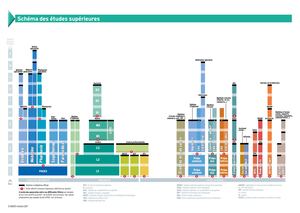 Schema Etudes Sup 2017 A4