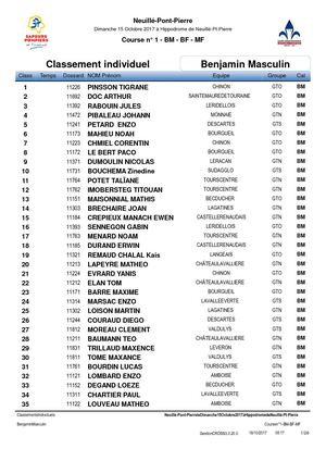 Résultats Cross Neuillé-Pont-Pierre 2017