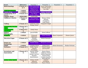 Tsa Event Assignments Official 2017 2018