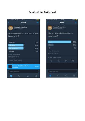 Results Of Our Twitter Poll