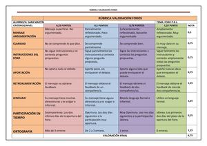 Rúbrica Evaluación De Foros Sara Martín
