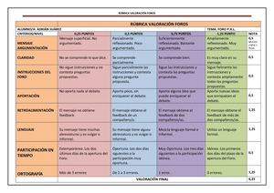 Rúbrica Evaluación De Foros Adrián Suárez