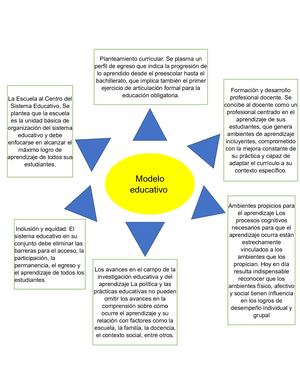 Mapa Mental 12345 (2)