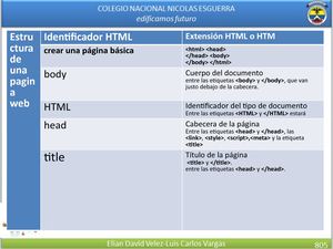 Html Parte 2 Trabajp De Background