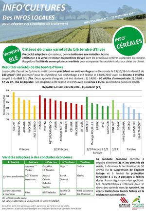 Info'cultures N°2 25092017