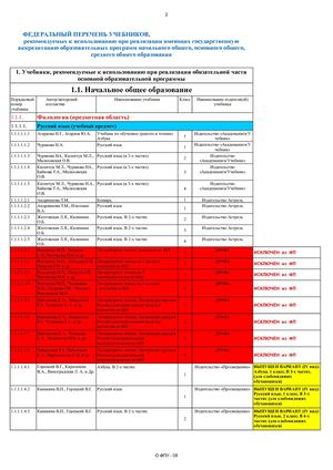 ФЕДЕРАЛЬНЫЙ ПЕРЕЧЕНЬ УЧЕБНИКОВ, рекомендуемых к использованию при реализации имеющих государственную аккредитацию образовательных программ начального общего, основного общего, среднего общего образования