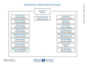 Organigramme_direction_de_l'inspection_et_de_l'audit