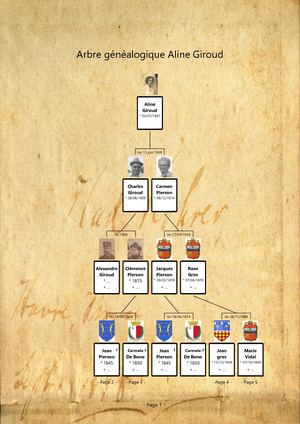 Arbre Généalogique Aline Giroud