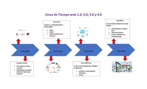 Línea De Tiempo Web