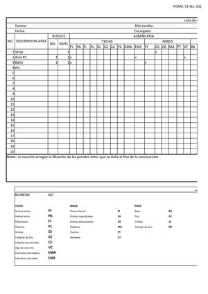 Checklist Mantenimiento