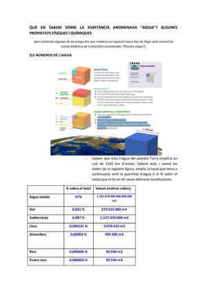 Tasca 5 Propietats De L'aigua