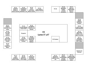 Ubicaciones Laboratorio