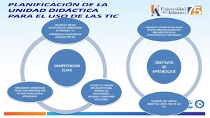 Planificación De La Unidad Didáctica Para El Uso De Las Tic