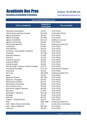 Barême D'évaluation D'un Fdc Feuil1