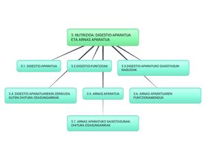 3 Nutrizioa Digestio Aparatua Eta Arnas Aparatua