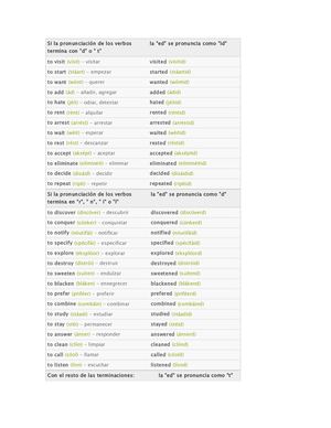 Regular Verbs