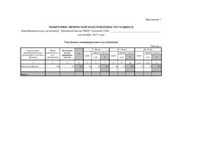 Уровень ФП в ОУ