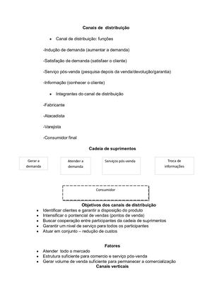 Canais De Distribuição
