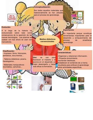 Recursos Didácticos Y Tenológicos Tarea 2