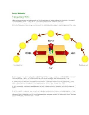 Puntos Cardinales