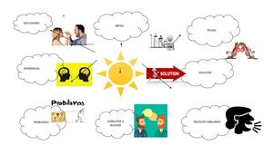 Mapa Mental Discusion