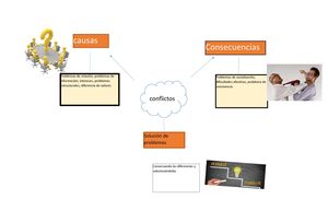 Mapa Mental Daniel Gonzalez