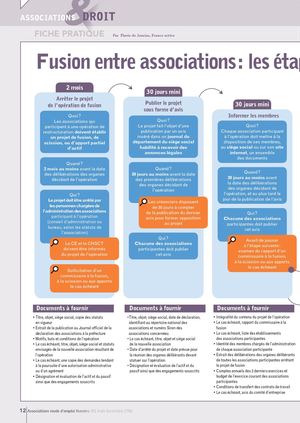 Association Mode d'emploi 181