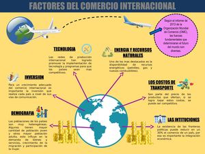 FACTORES DEL COMERCIO INTERNACIONAL