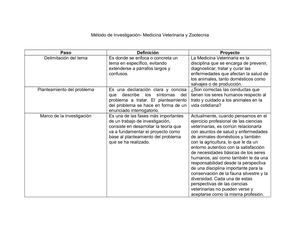 Método De Investigación Matriz Dofa
