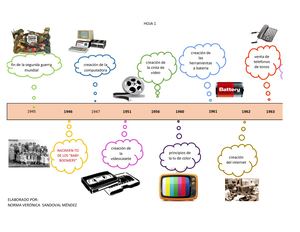 A QUÉ GENERACIÓN PERTENECES.... BABY BOOMERS, X.Y, Z O MILENEALLS