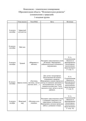 Календарно тематическое планирование Ознакомление с природой (1 младшая)
