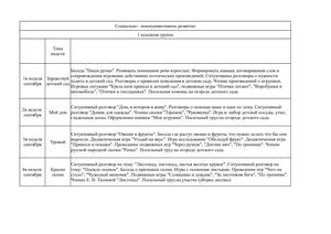 Календарно тематическое планировние Социально коммуникативное развитие(1 младшая)
