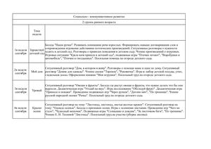 Календорно тематическое планирование Социально коммуникативное развитие
