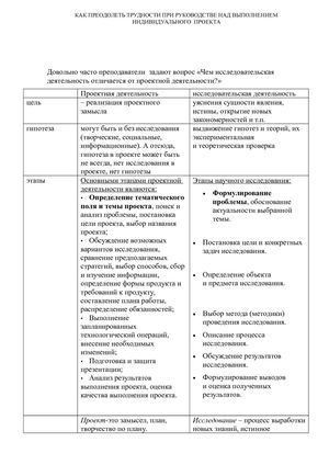 Доклад, Селиванова М.Н..