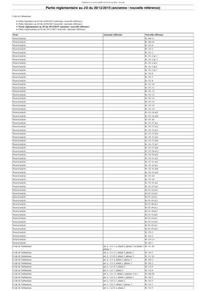 Partie Réglementaire Au JO Du 24 09 2015 Ancienne - Nouvelle Référence
