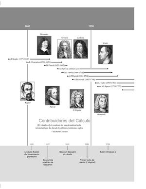 Linea del tiempo de Calculo